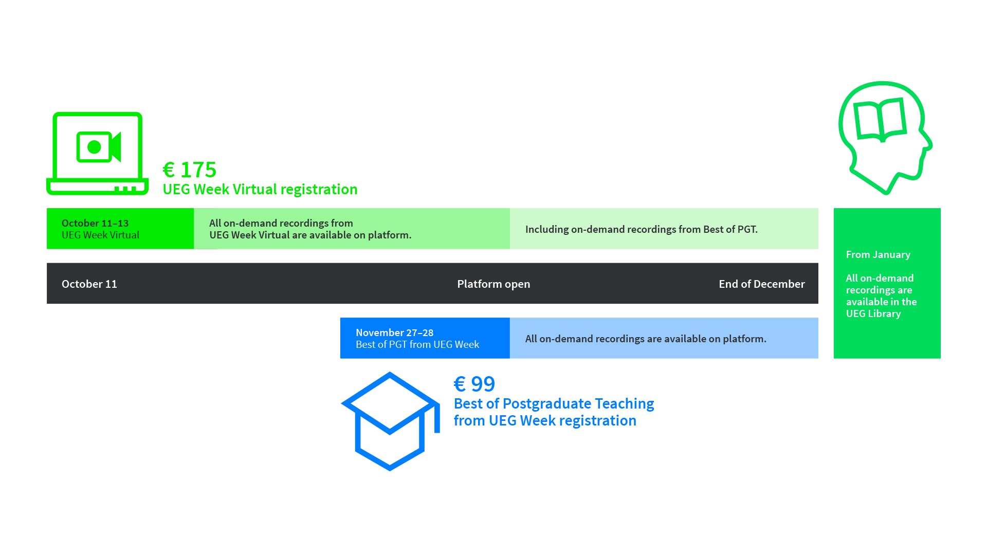 UEG Week Virtual 2020 Platform UEG United European Gastroenterology