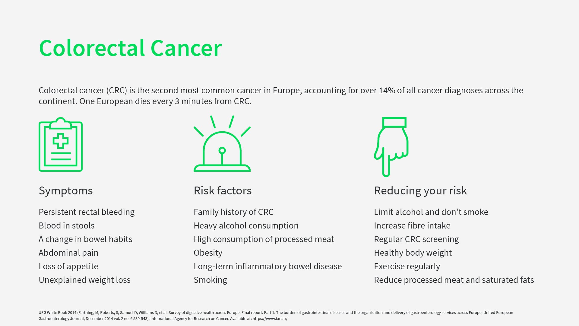 Colorectal Cancer & Obesity