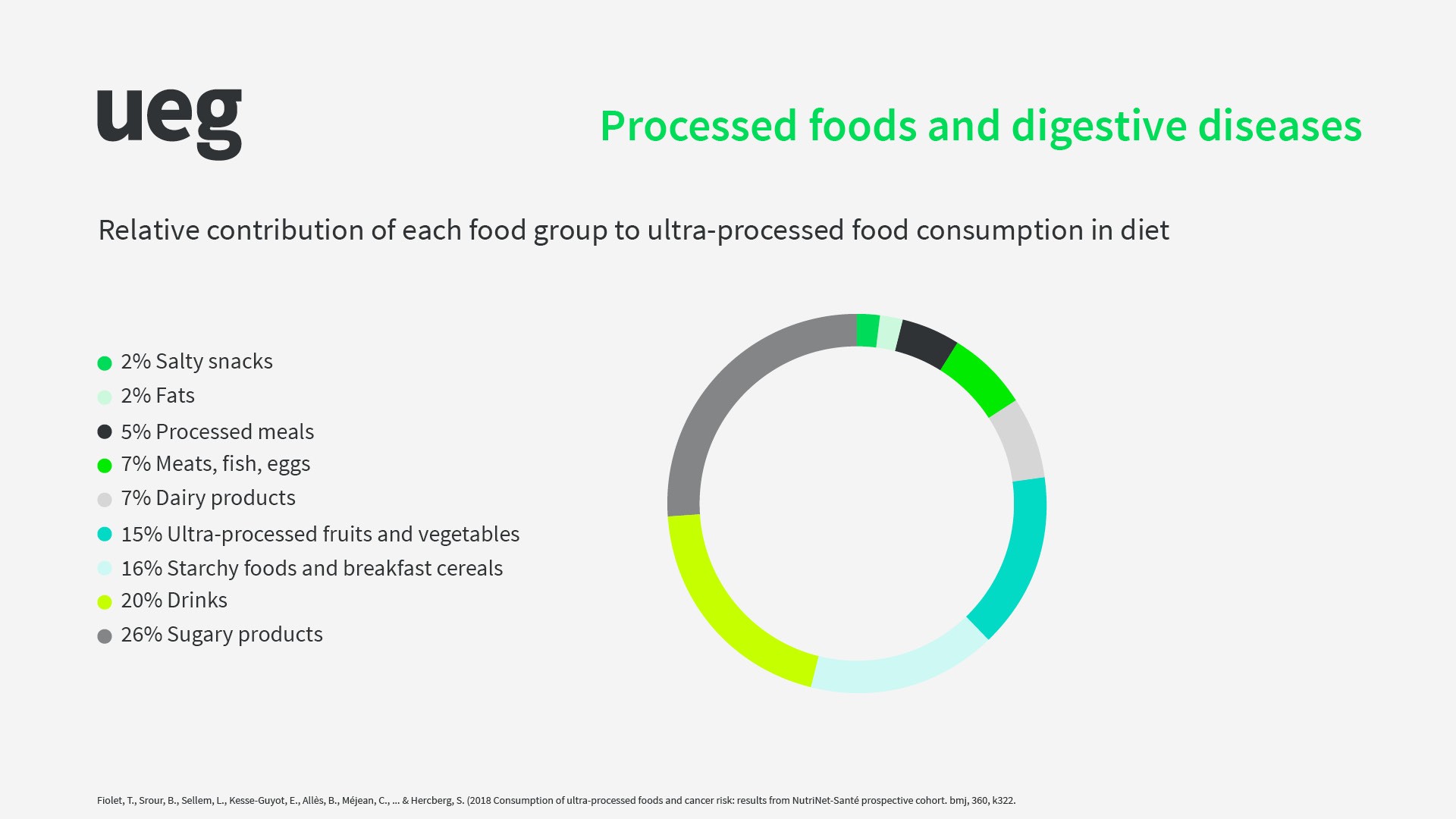 Processed foods and digestive diseases infographic