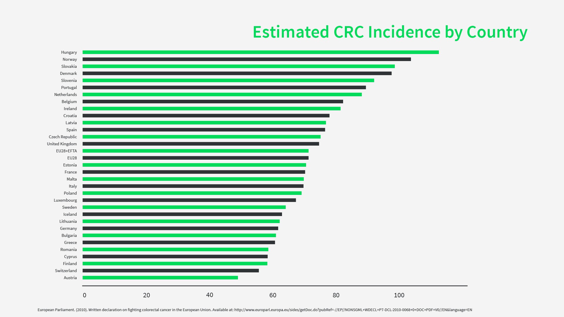 CRC incidence infographic