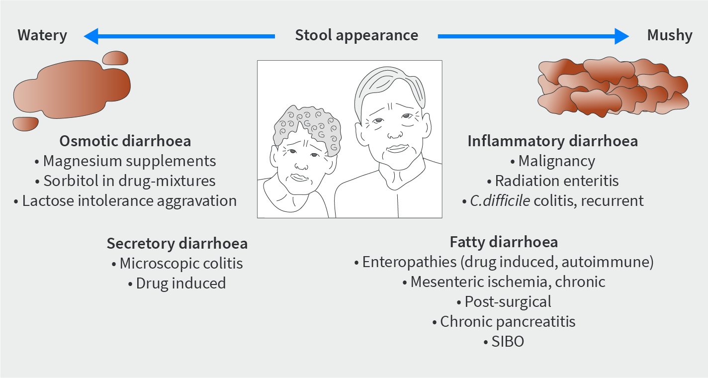 ims-diarrhoea-1