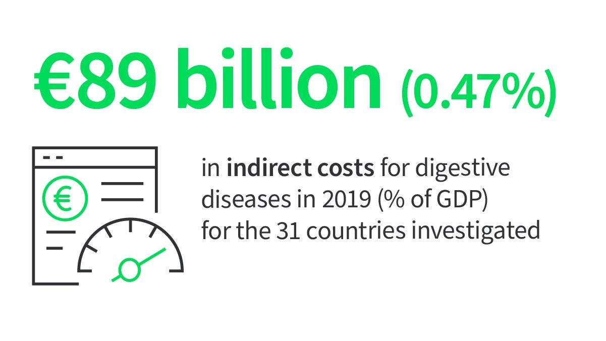 indirect costs digestive diseases