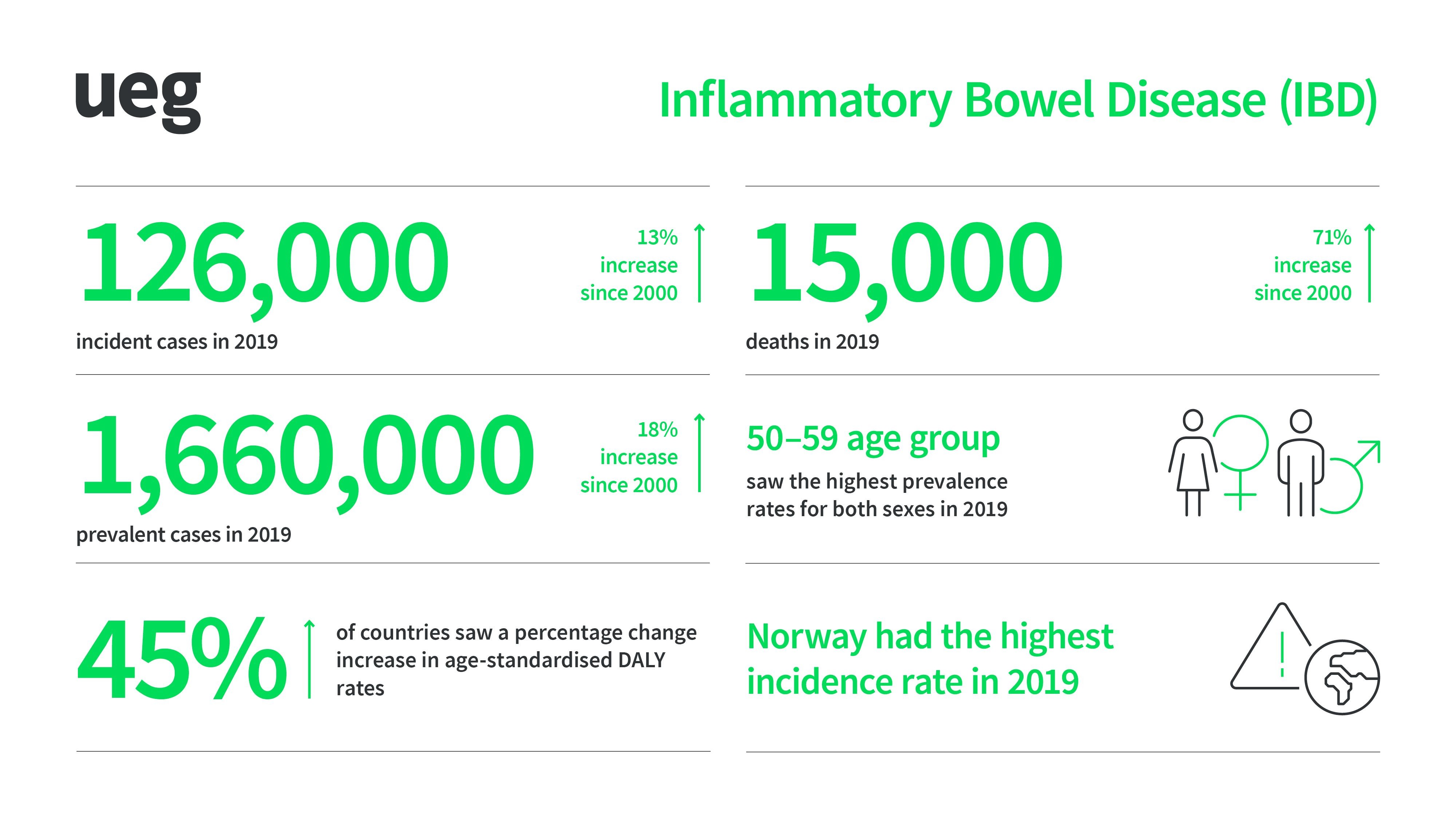 Inflammatory Bowel Disease UEG United European Gastroenterology Inflammatory Bowel Disease UEG United European Gastroenterology