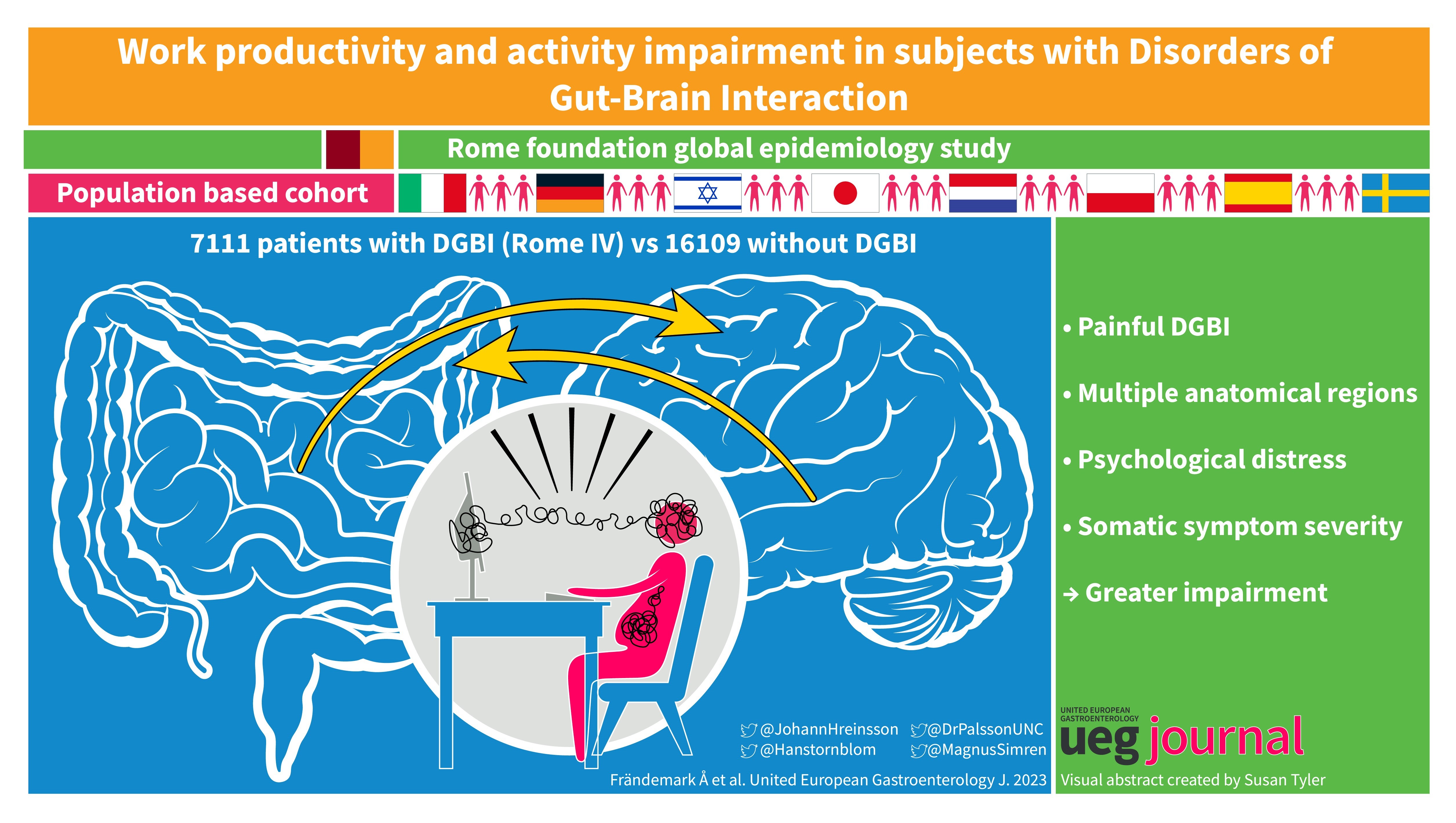 UEG Journal Visual Abstract