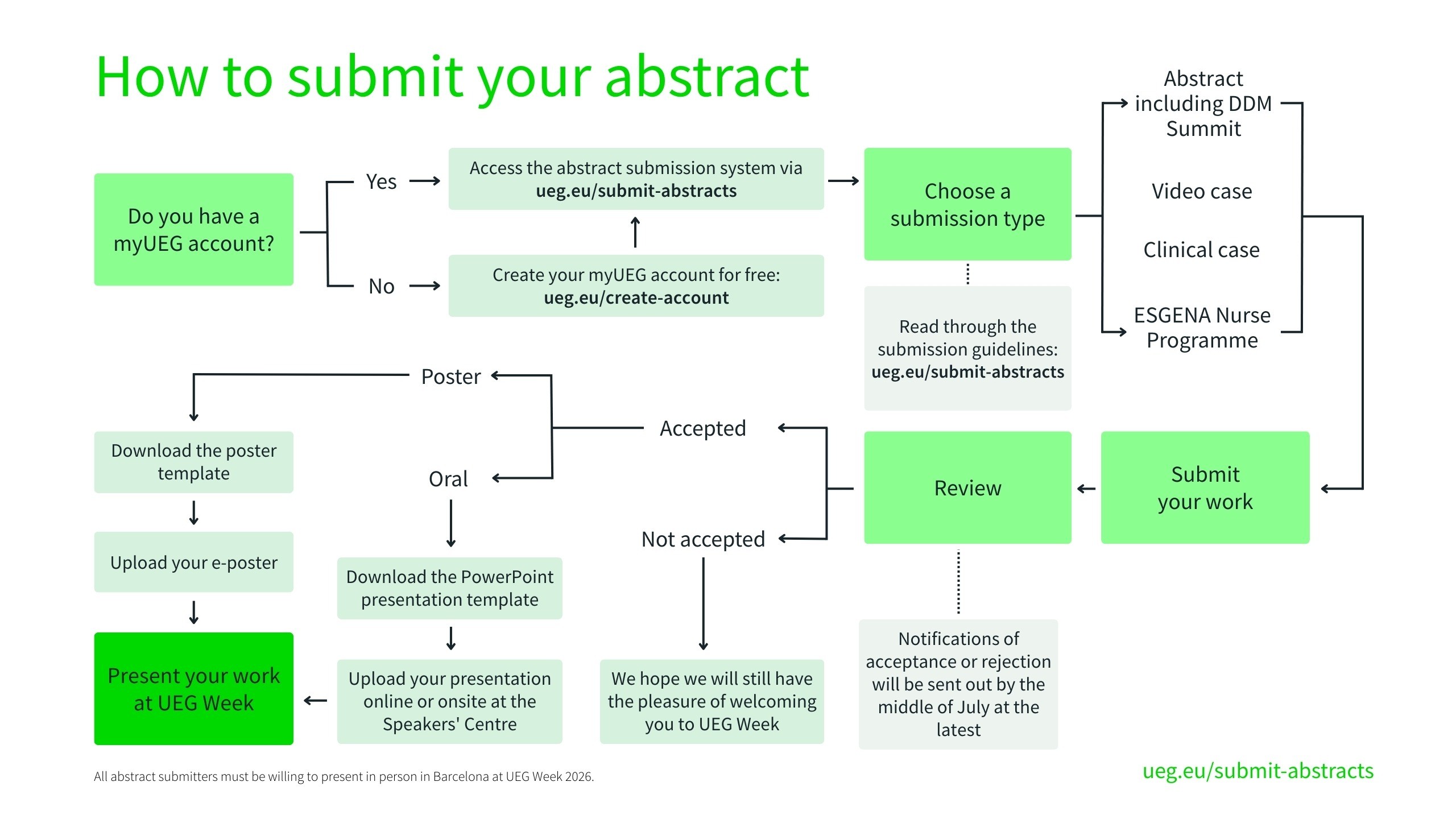 Abstract Submission | UEG - United European Gastroenterology