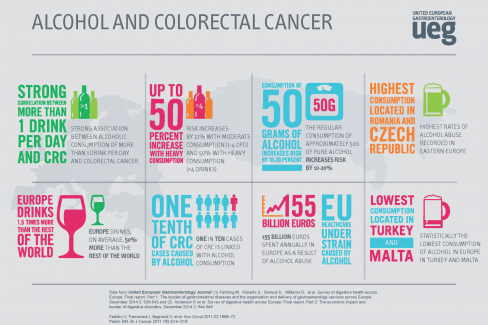 Infographics - Alcohol and CRC