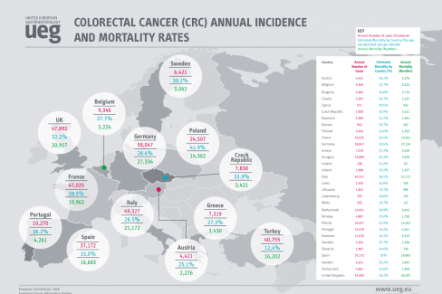 Infographics - CRC incidence map