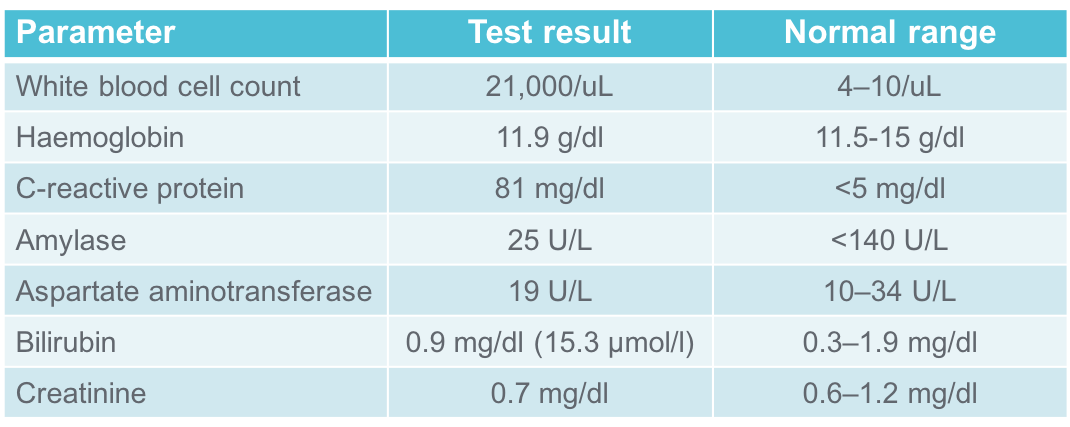 Table 1 | Blood test results at presentation. Click on the picture to enlarge the table.