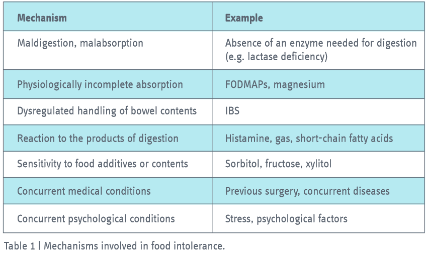 Mistakes In The Management Of Carbohydrate Intolerance And How To Avoid ...