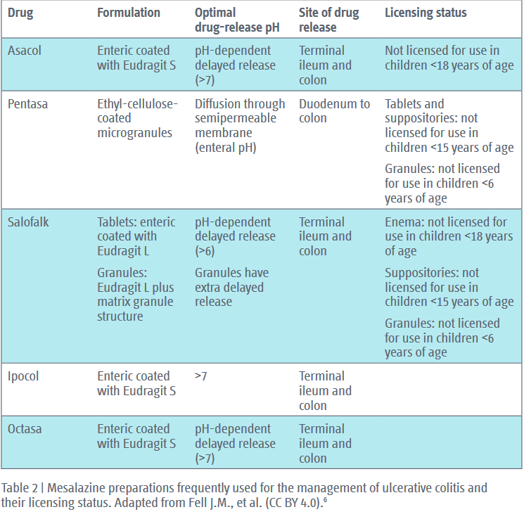 Mistakes in paediatric inflammatory bowel disease and how to avoid them ...